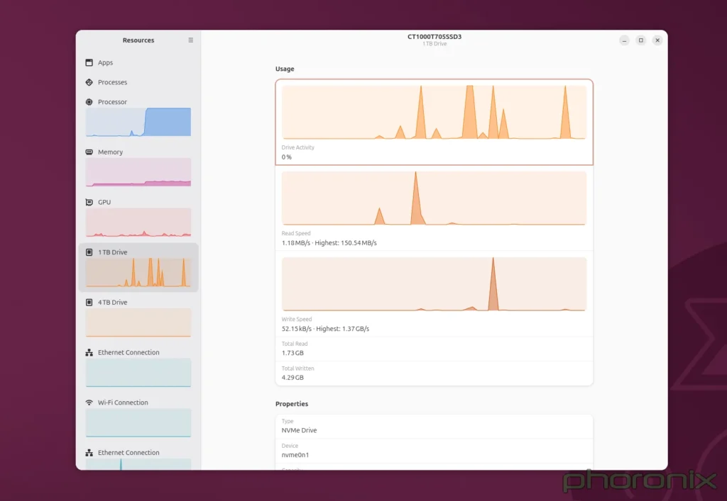 Resources 1.9 Brings Intel Xe GPU Support & Other System Resource Monitoring For GNOME